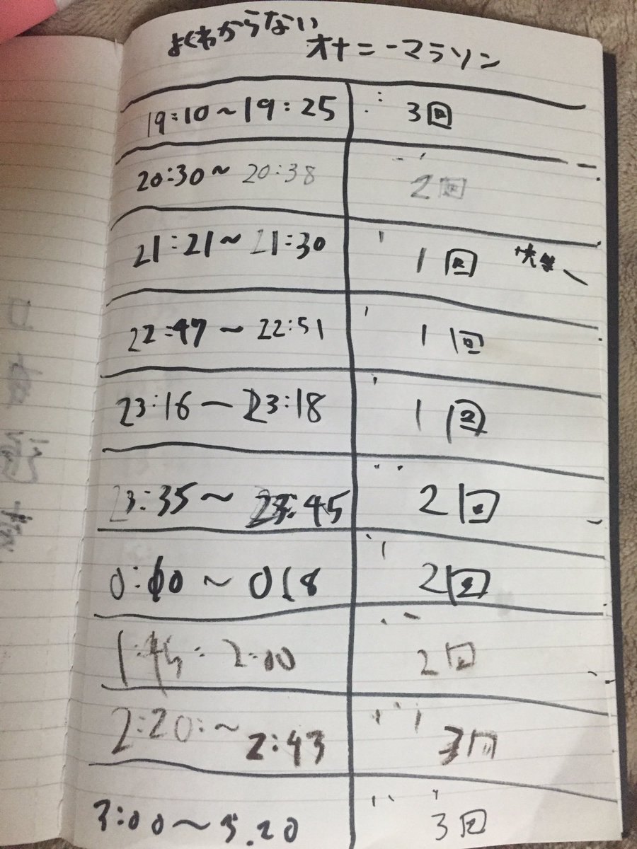 24時間テレビの裏で人気AV女優南梨央奈が24時間オナニーマラソンに挑戦した様子がヤバいww - エロチカ